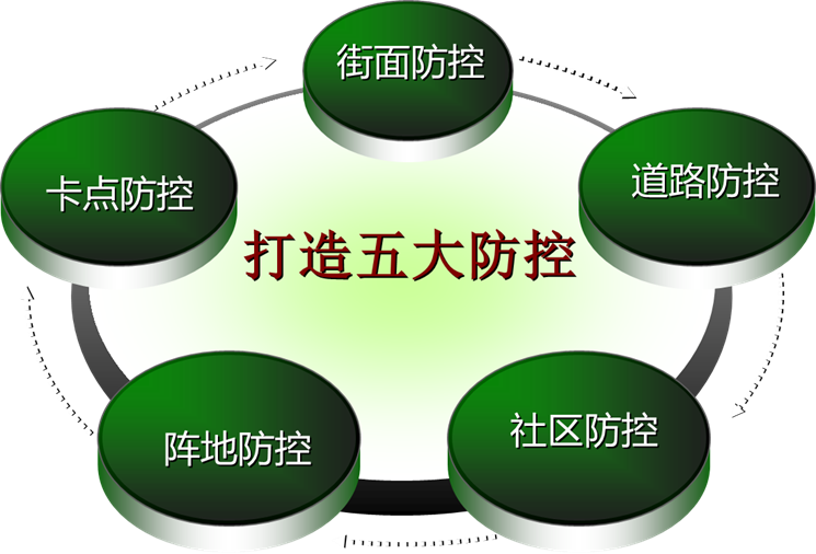 1528515389131558.png 平安城市1.png